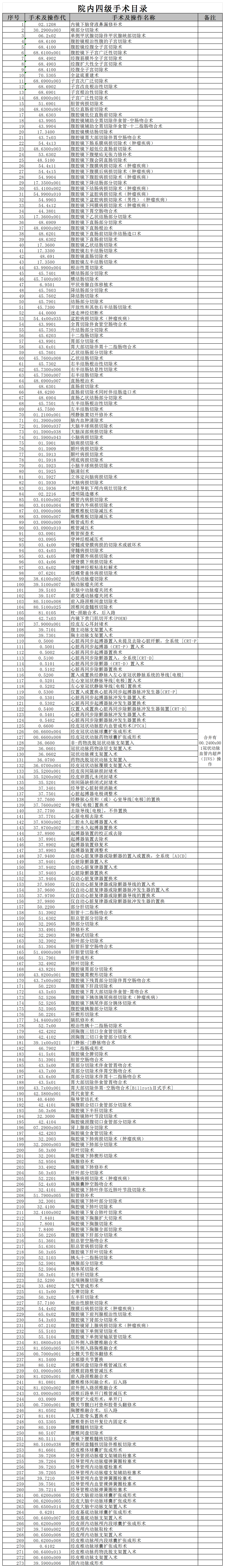 院内四级手术目